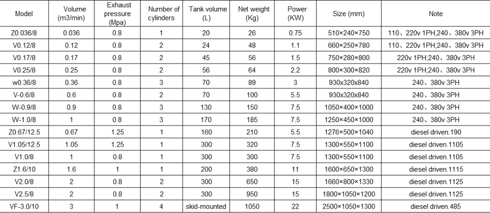 Belt type oil lubricated air compressor