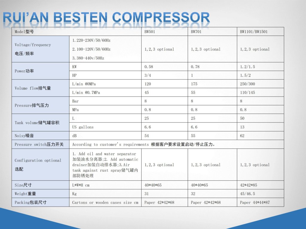 Silent oil-free air compressor