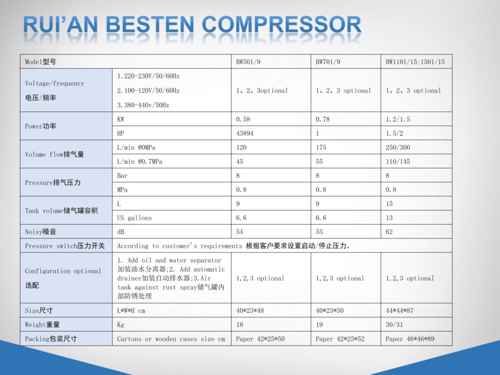 Silent oil-free air compressor