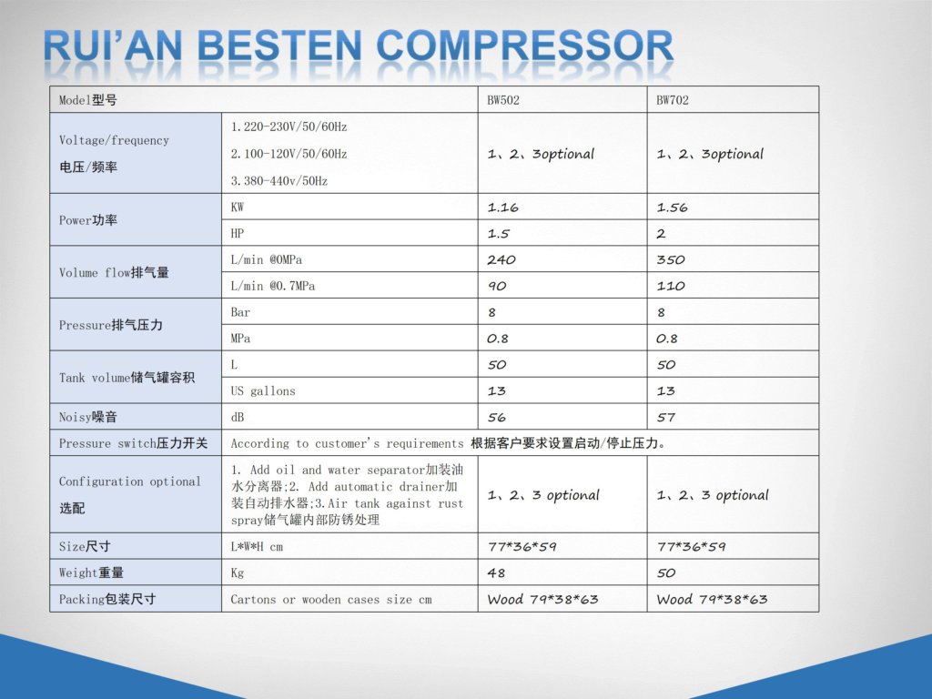 Silent oil-free air compressor