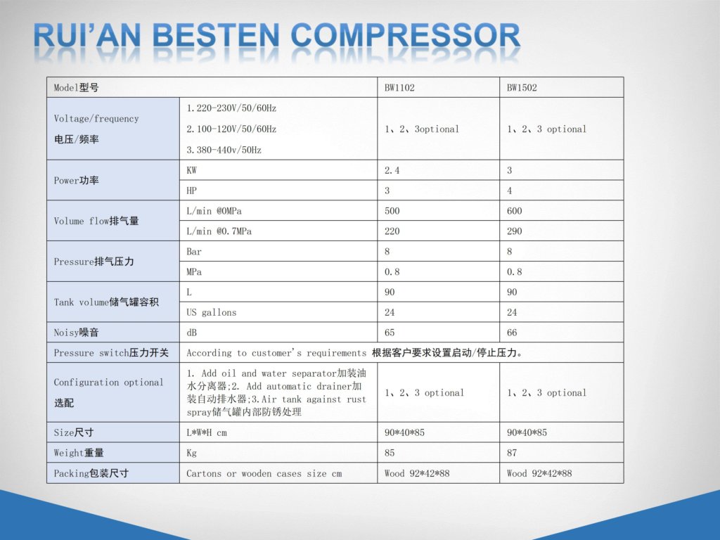 Silent oil-free air compressor