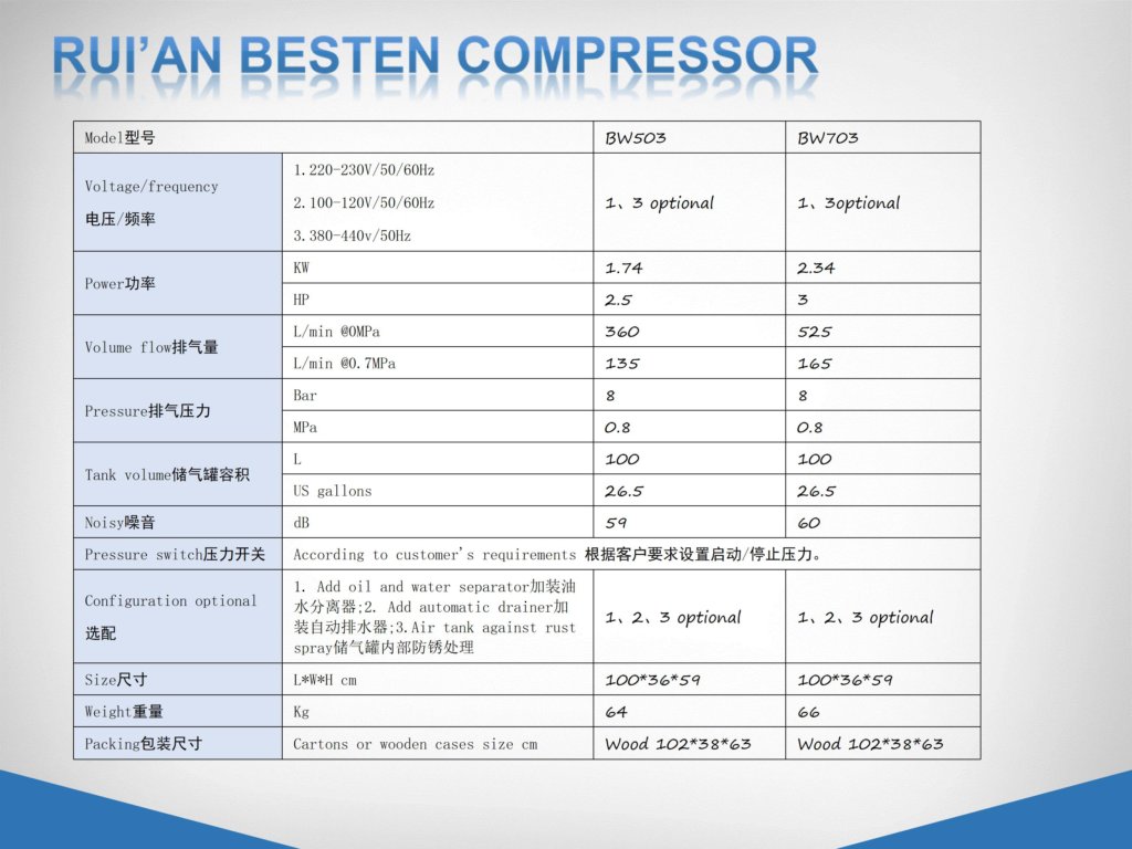 Silent oil-free air compressor