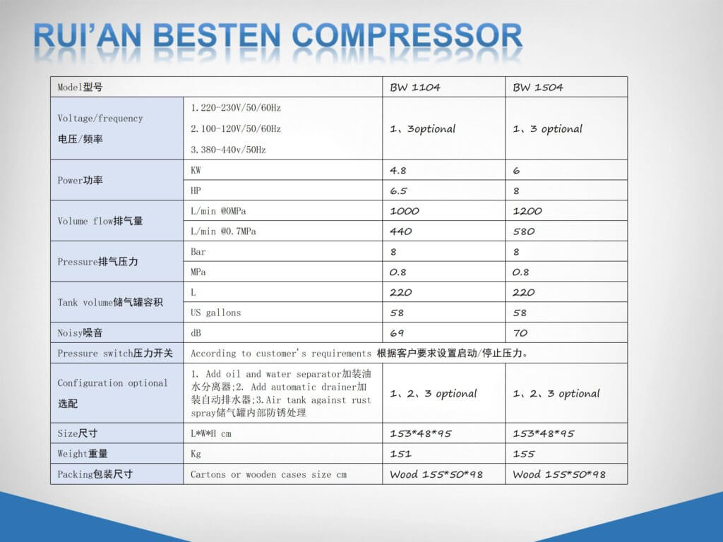 Silent oil-free air compressor