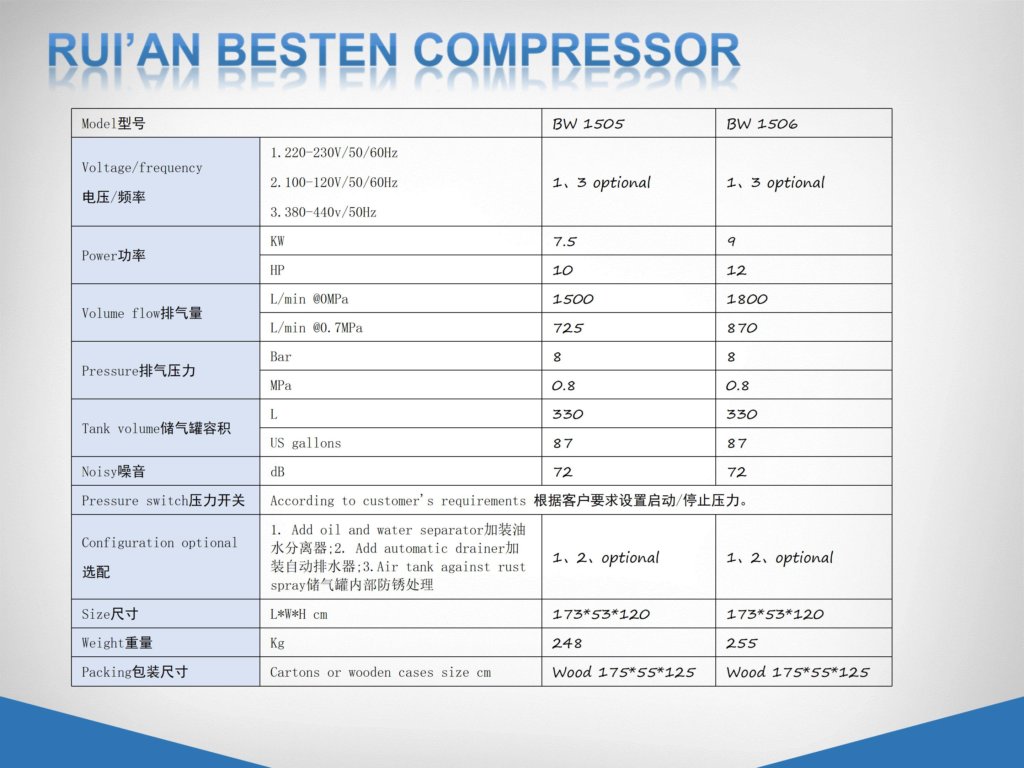 无油空压机全系列