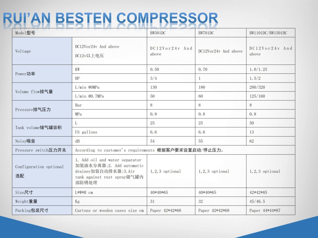 DC直流无油空压机整机