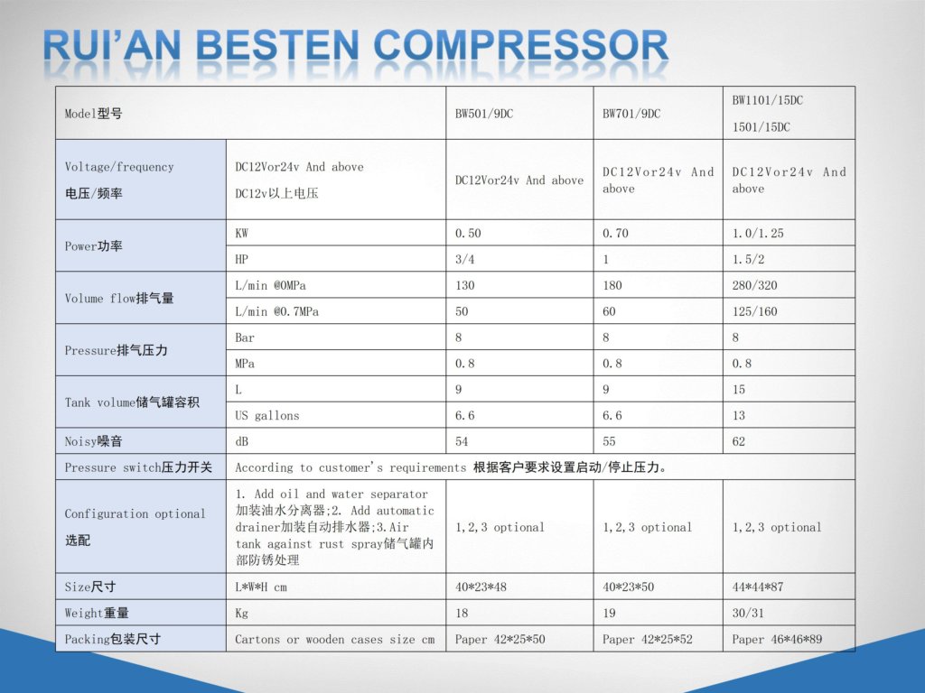 DC直流无油空压机整机