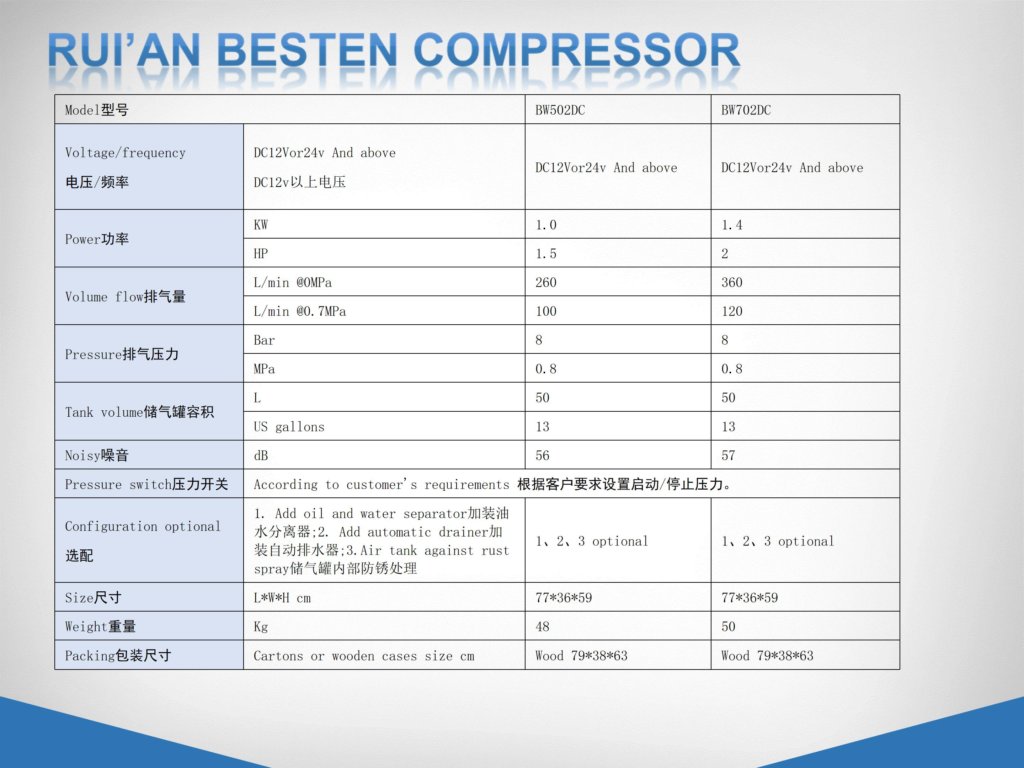 DC air compressor