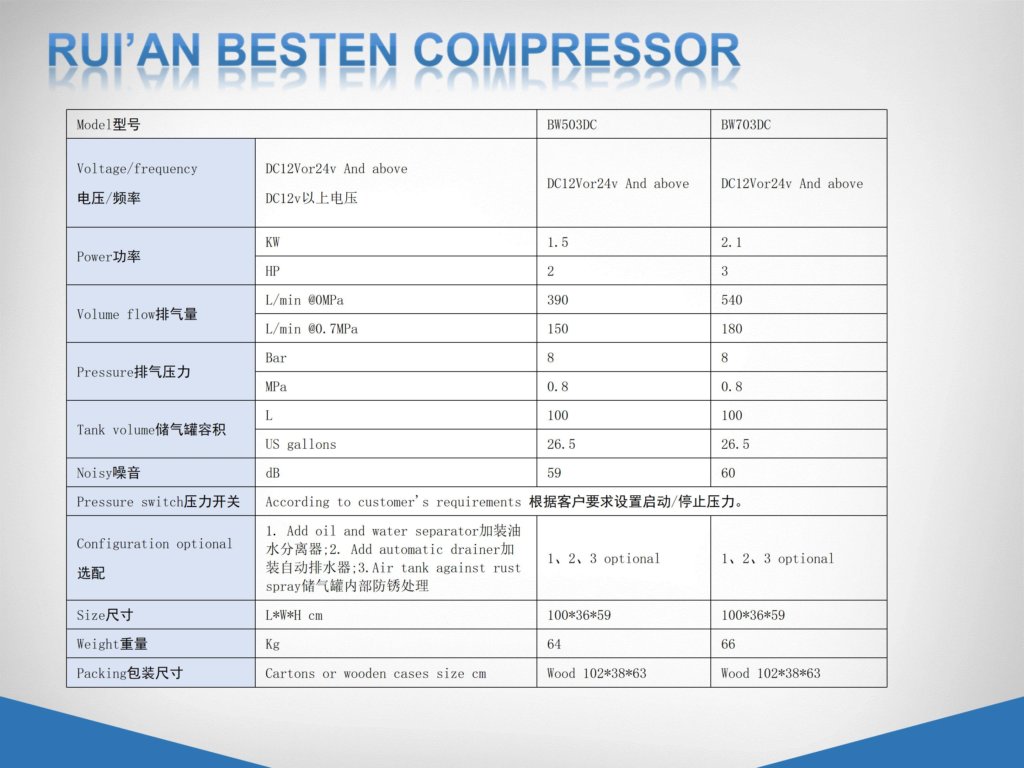 DC air compressor