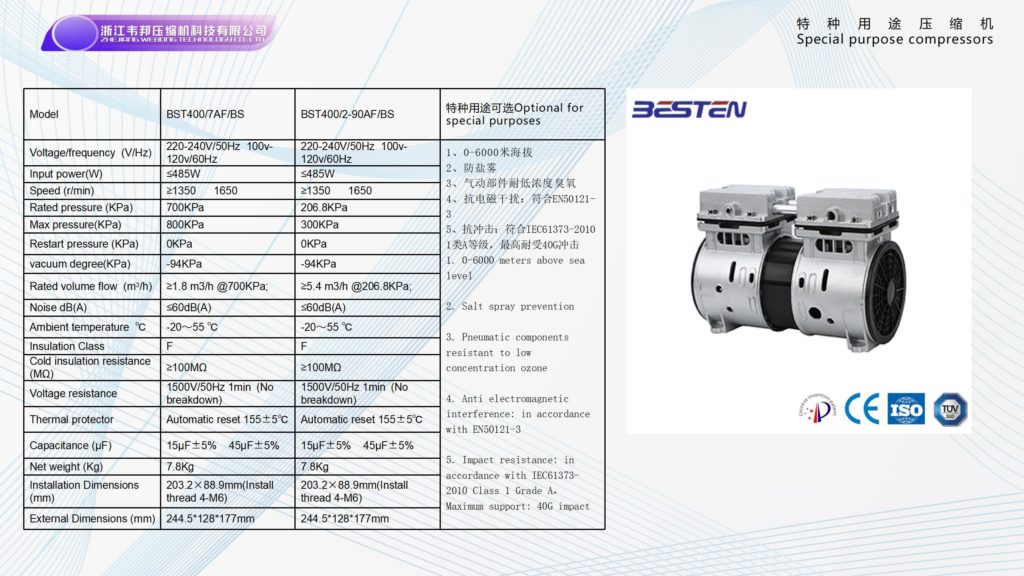 BSTEN大排量无油空压机机头特种空压机用途欧美出口高品质BST400/7AF/BS