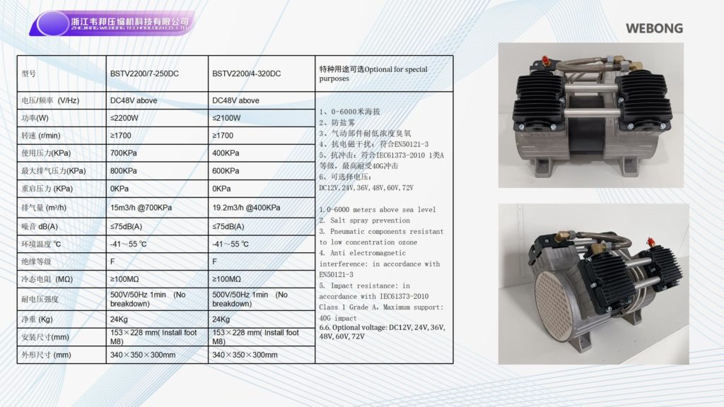 BSTEN特种空压机直流DC72V/96V/110V/270V/540V车载用列车用空气压缩机大排量BSTV2200/7-250DC