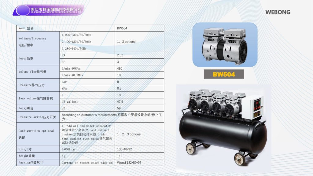 BSTEN整机空气压缩机呼吸机，医用，牙科用，交流AC 220V/110V/380V车载用，BW504