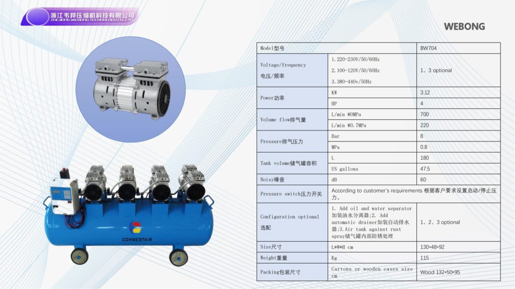 BSTEN整机空气压缩机车载用列车用大排量交流AC 220V/110V/380V车载用，BW704