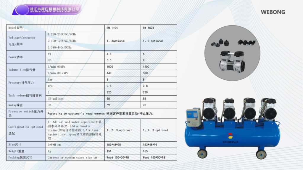 BSTEN整机空气压缩机高寿命气泵火车用高原用火车用汽车用AC 220V/110V/380V车载用，BW1104