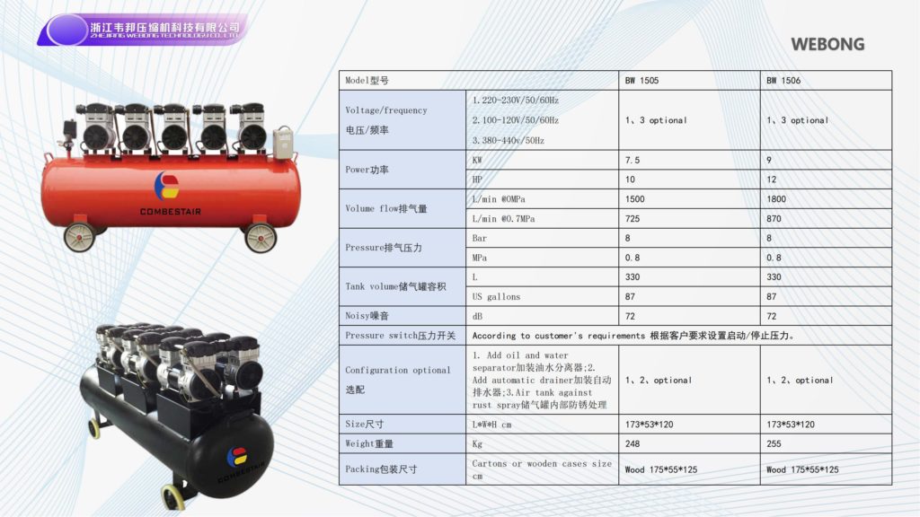 BSTEN BW1505整机空气压缩机工业用润滑欧美出口高品质实验室专业耐用AC 220V/110V/380V