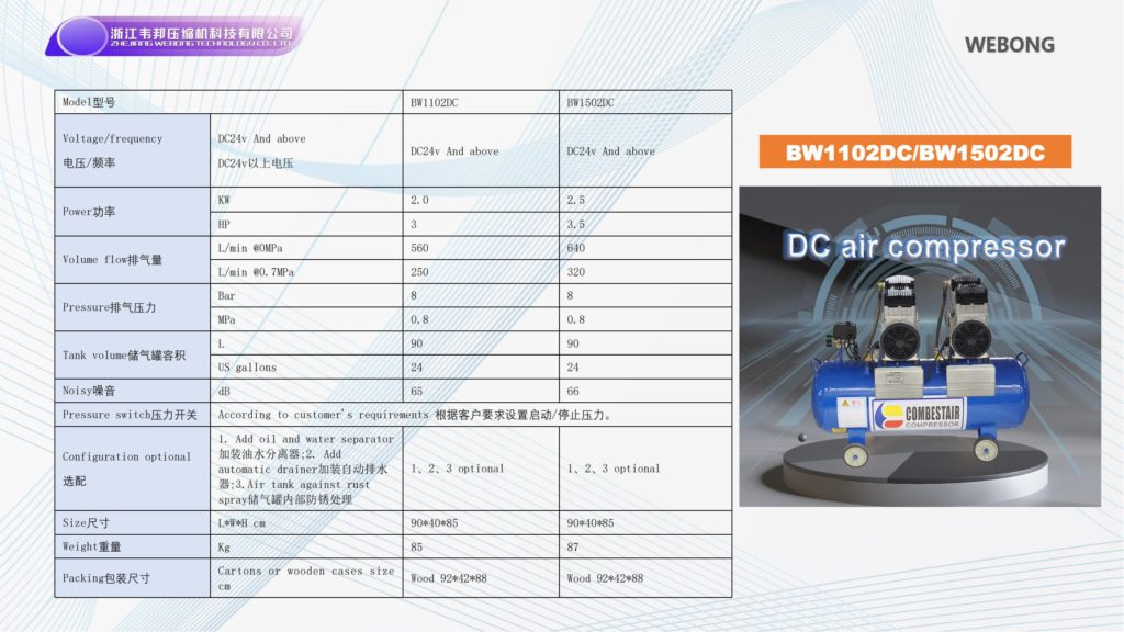 BSTEN 整机空气压缩机DC12V/24V/36V/48V/60V/72V/96V/110V/270V/540V军工用 高端特种 耐用高寿命气泵 火车用高原用BW1102DC