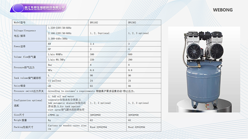 BSTEN整机无油空压机AC 220V/110V/380V军工用 高端特种空压机BW1102，BW1502