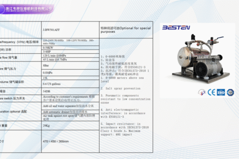 工业级空气压缩机100-120V/220-230V/380-440V耐用静音高压空压机
